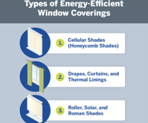 A Comprehensive Guide to Energy-Efficient Window Treatments